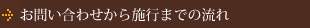 お問い合わせから施行までの流れ