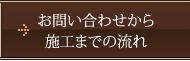 お問い合わせから施行までの流れ